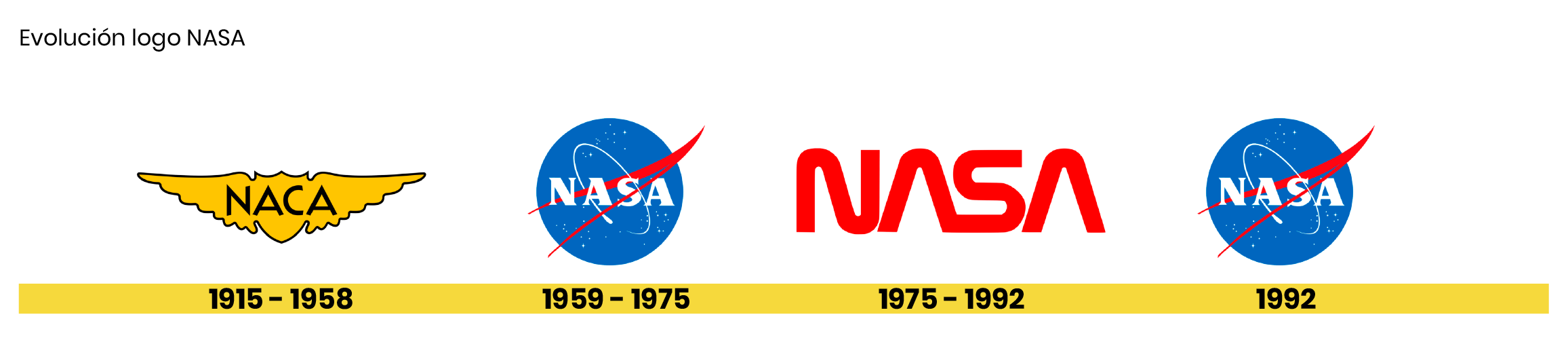 isologos-redondos-NASA-evolución